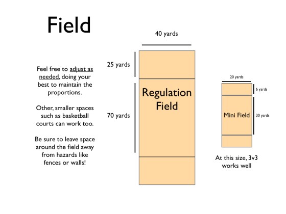 LESSON 1 – Getting started | GYM CLASS Ultimate Frisbee